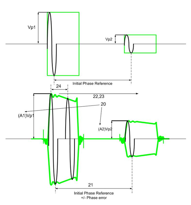 Tutorial: Specs for RF Power Amplifiers - CPC Amps